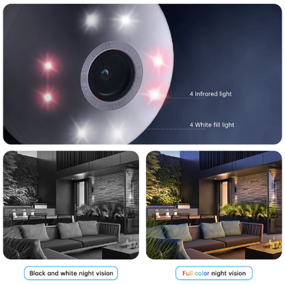 NeosVisionAI™ Camera AI Facial Recognition