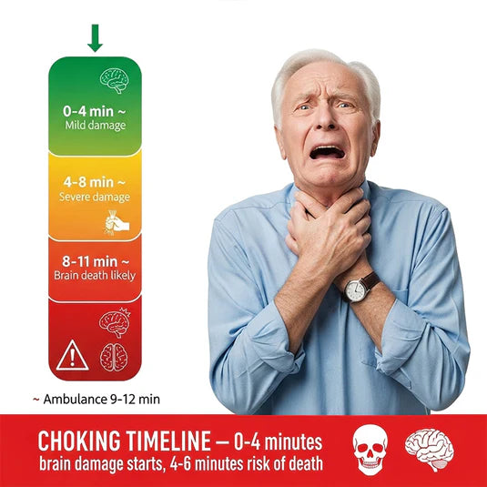 2026 Upgraded Emergency Anti-Choking Rescue Device Trusted by Thousands of Families